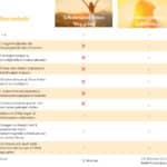 Kursvergleichstabelle Selbstbewusst deinen Weg geben und 12 Schlüssel zu mehr Selbstliebe